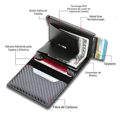 Billetera SafeCard Pro – Seguridad y Estilo en tu Bolsillo