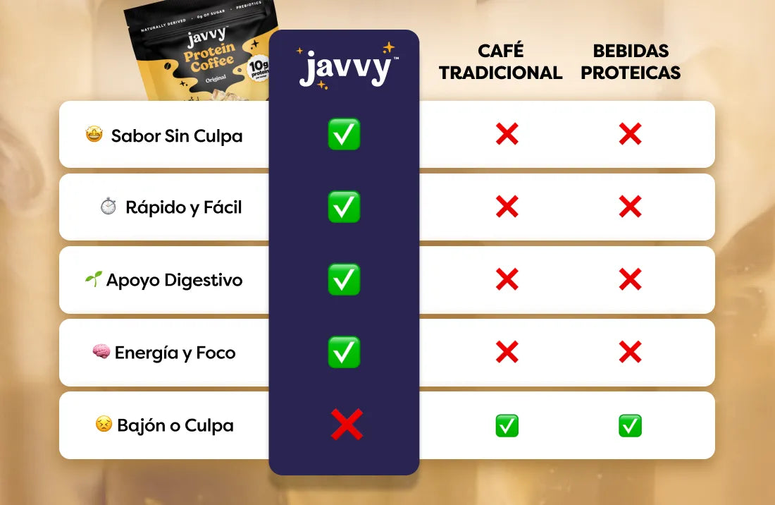 Javvy Coffee Protein - Sabor Original