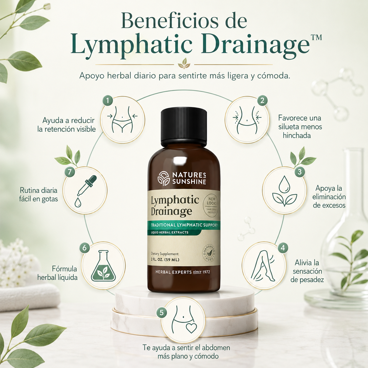 Lymphatic Drainage™ - Adiós a la hinchazón que ninguna dieta logró quitarte.